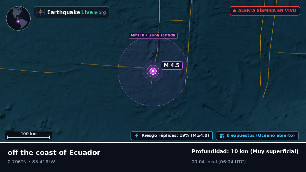 Océano Atlántico Norte (Ecuador)
