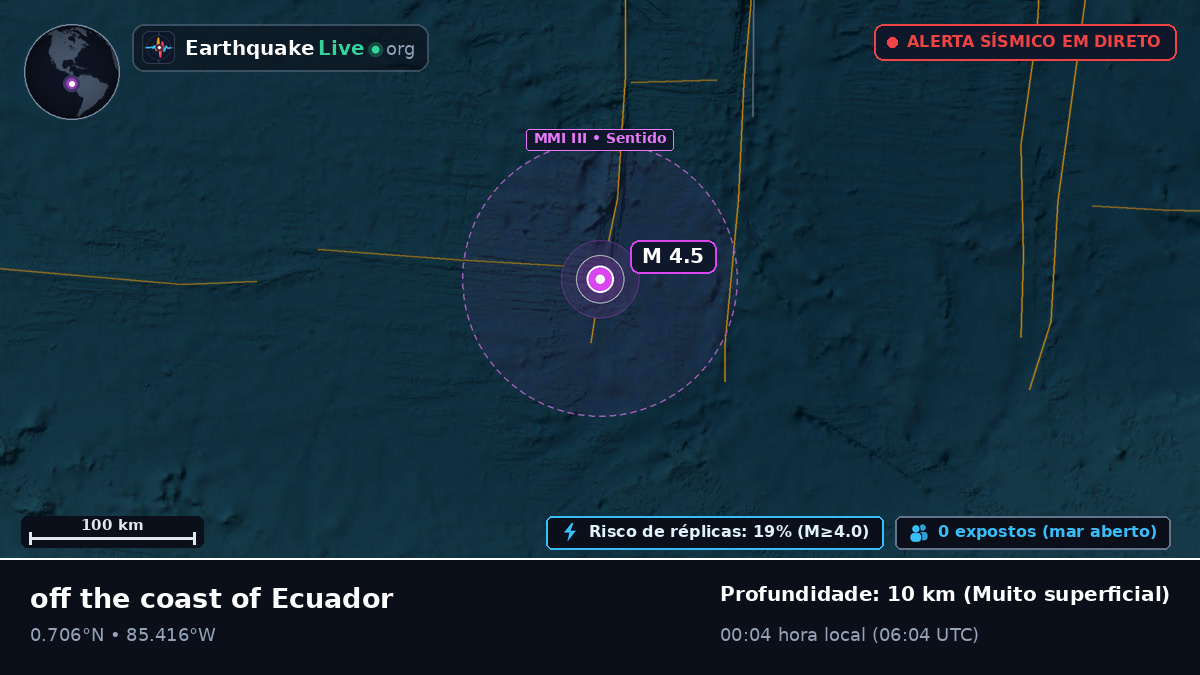 Oceano Atlântico Norte (Equador)