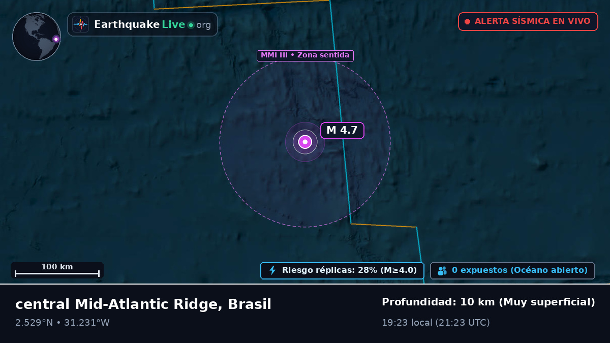 Océano Atlántico Norte (Brasil)