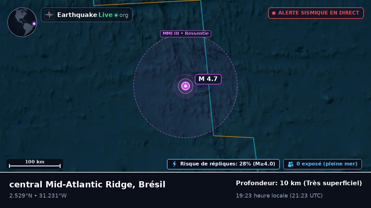 Océan Atlantique Nord (Brésil)