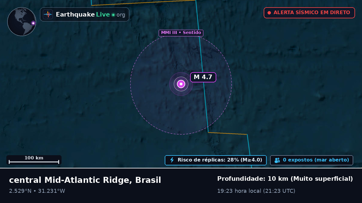 Oceano Atlântico Norte (Brasil)
