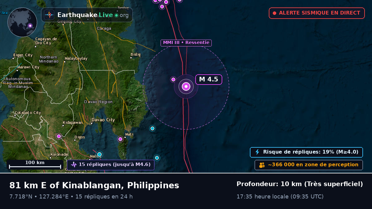 Mer des Philippines (Philippines)
