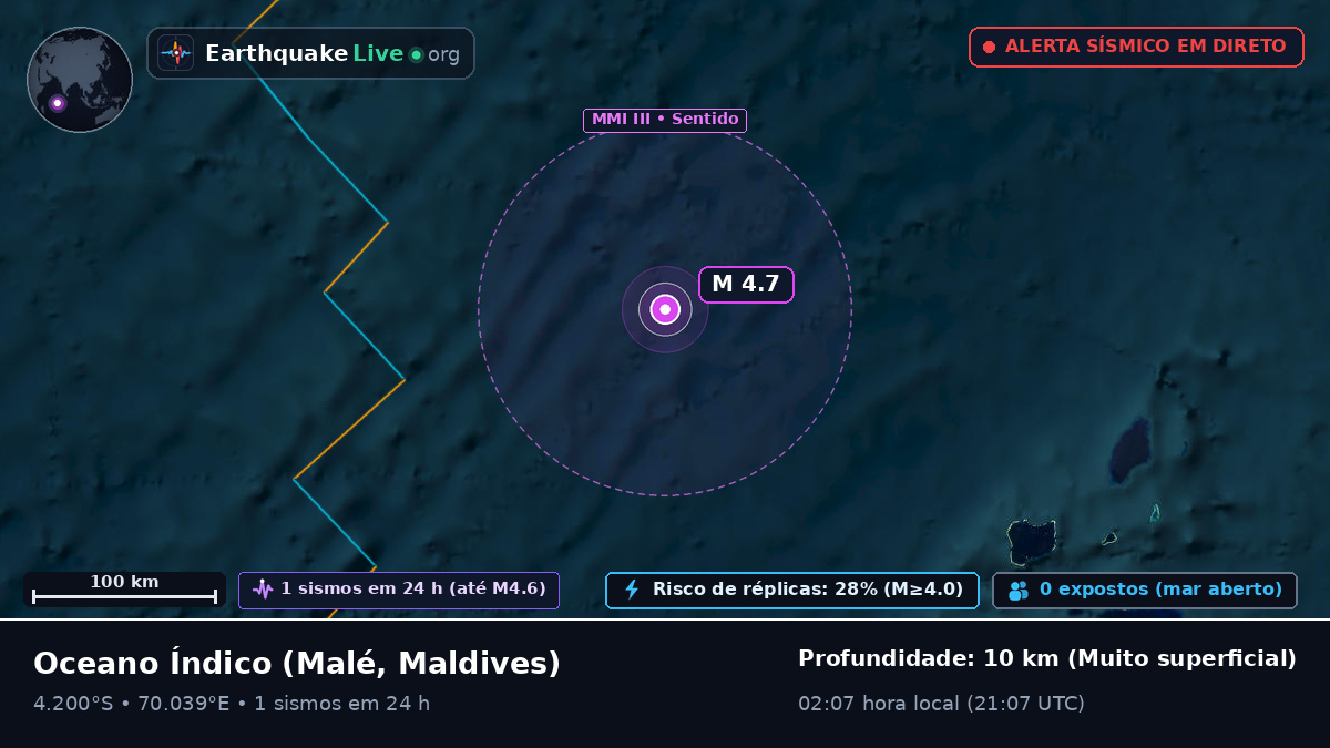 Oceano Índico (Maldives)