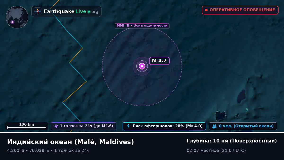 Индийский океан (Maldives)