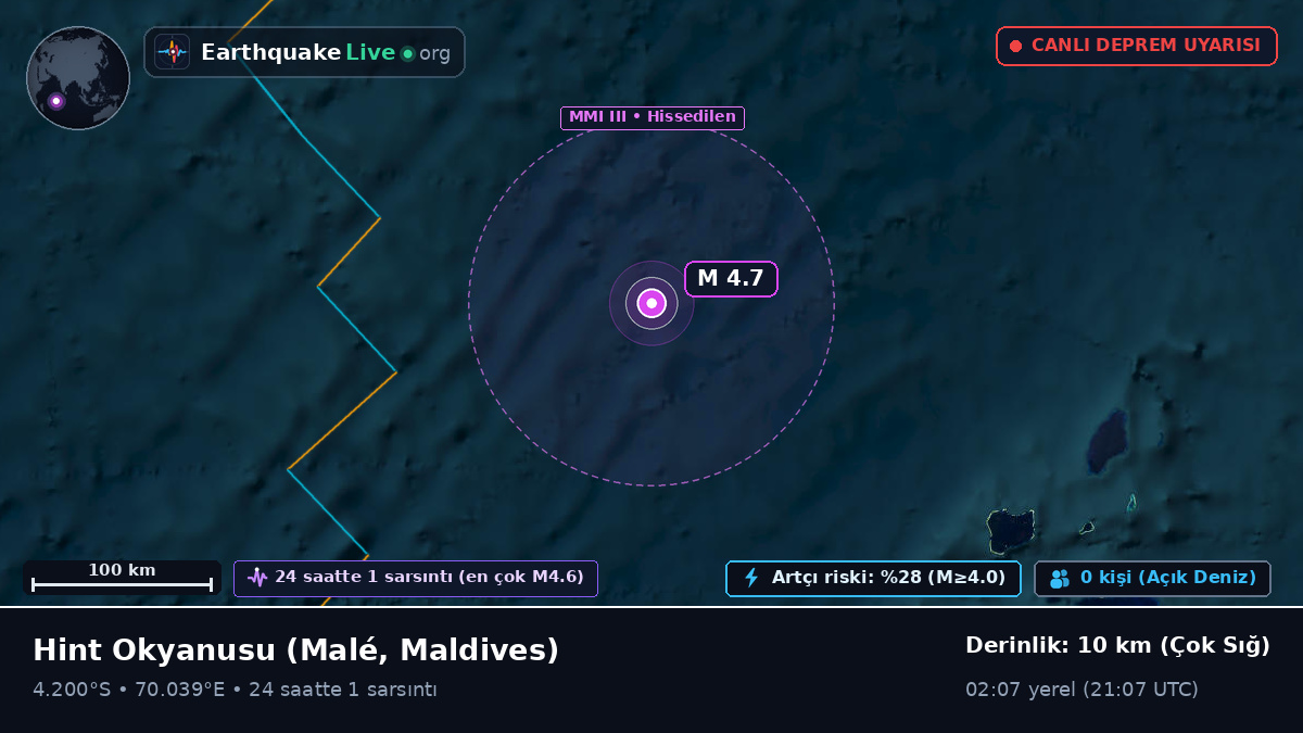 Hint Okyanusu (Maldives)
