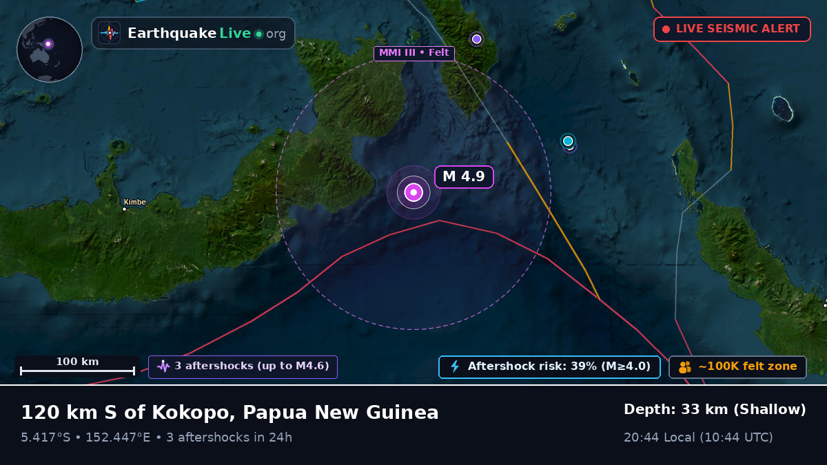 Solomon Sea (Papua New Guinea)