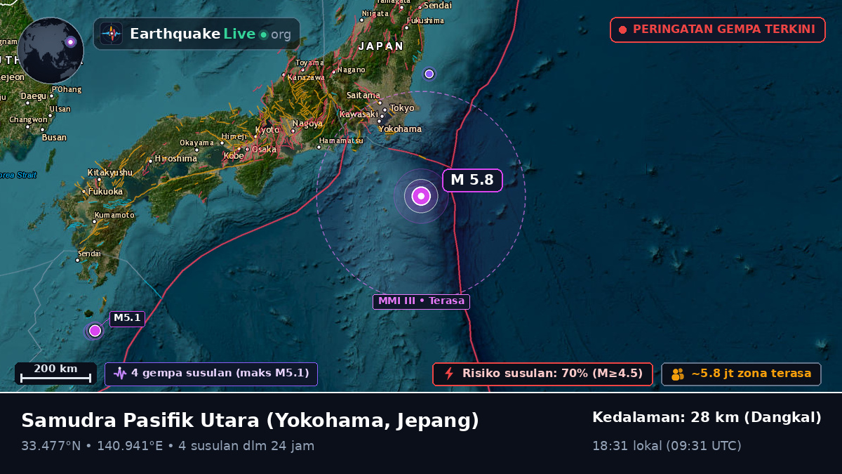 Samudra Pasifik Utara (Jepang)
