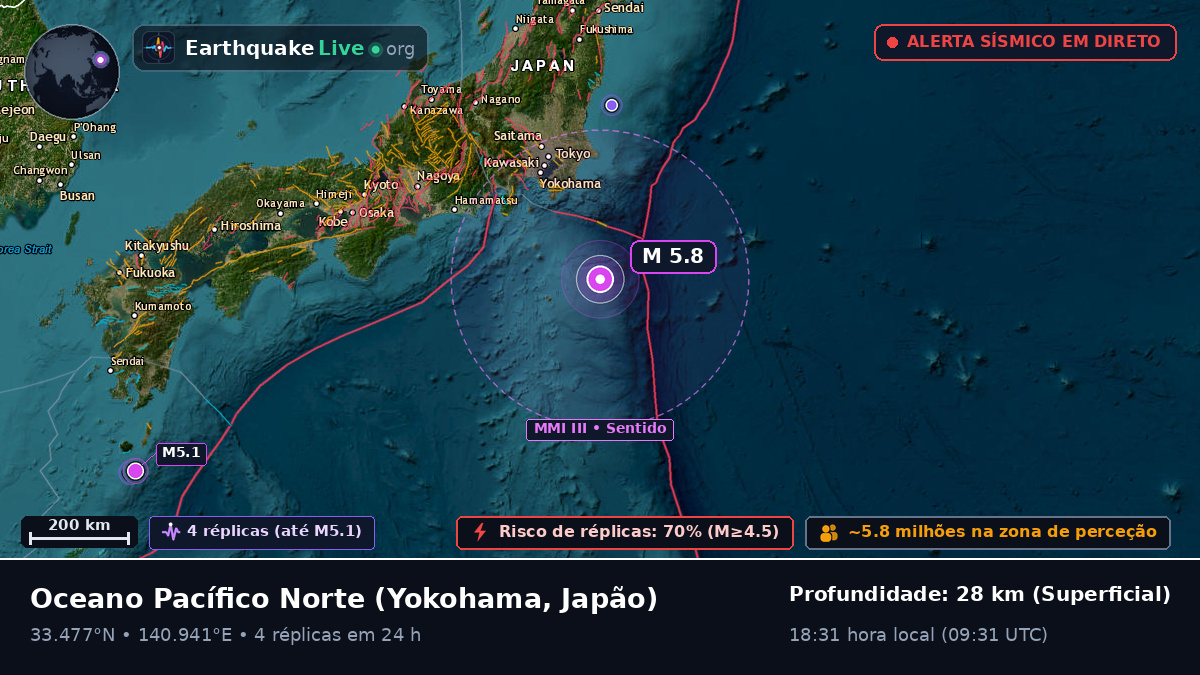 Oceano Pacífico Norte (Japão)