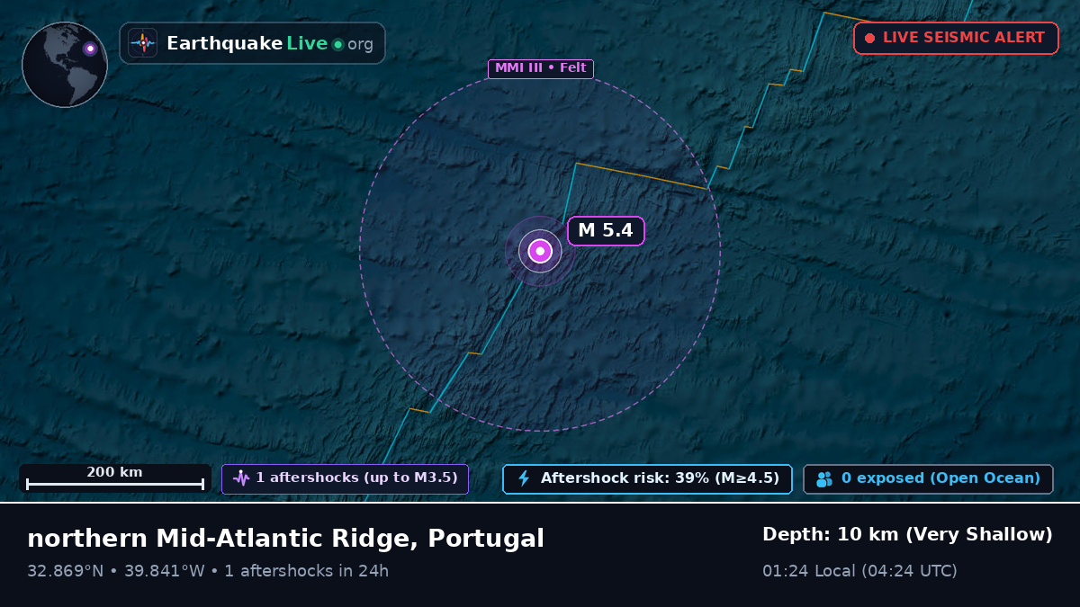 North Atlantic Ocean (Portugal)