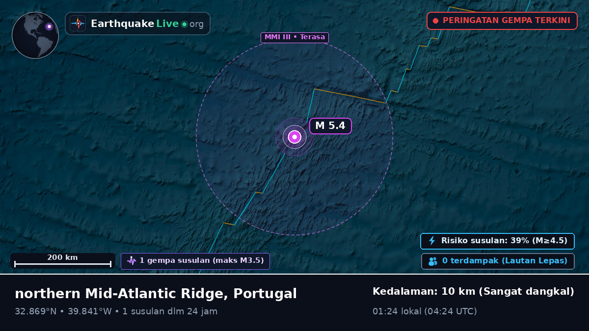 Samudra Atlantik Utara (Portugal)