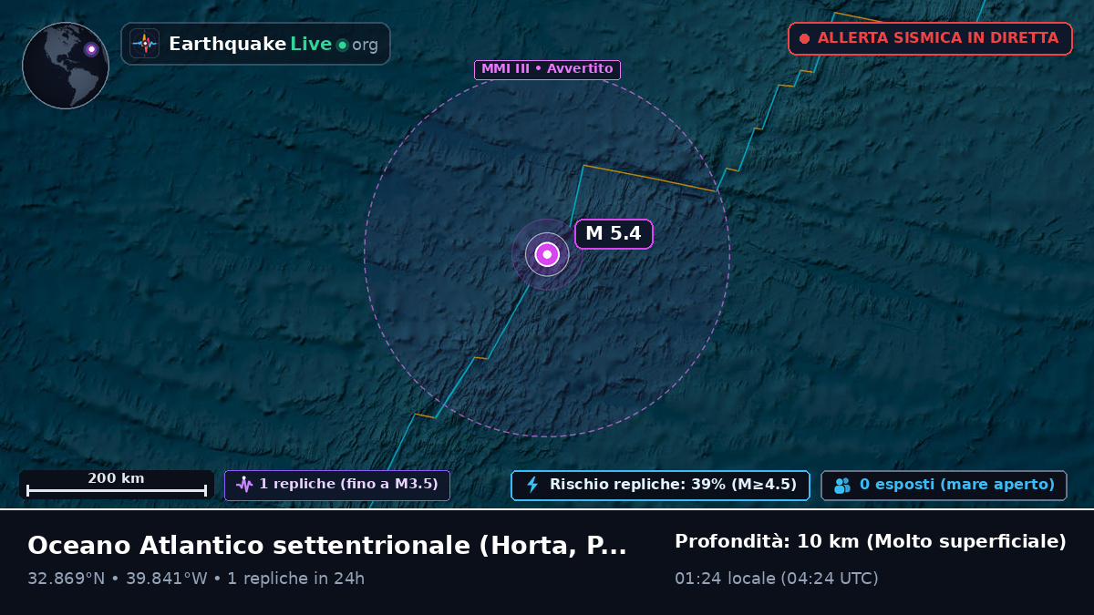 Oceano Atlantico settentrionale (Portogallo)