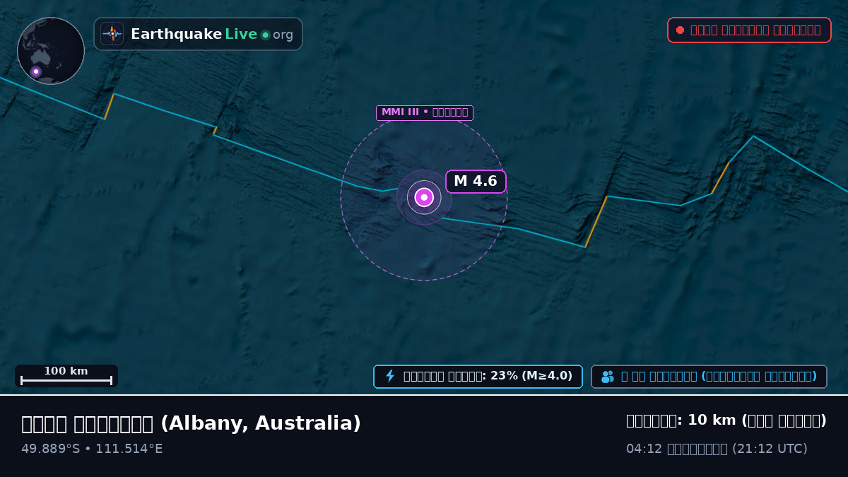 ভারত মহাসাগর (Australia)