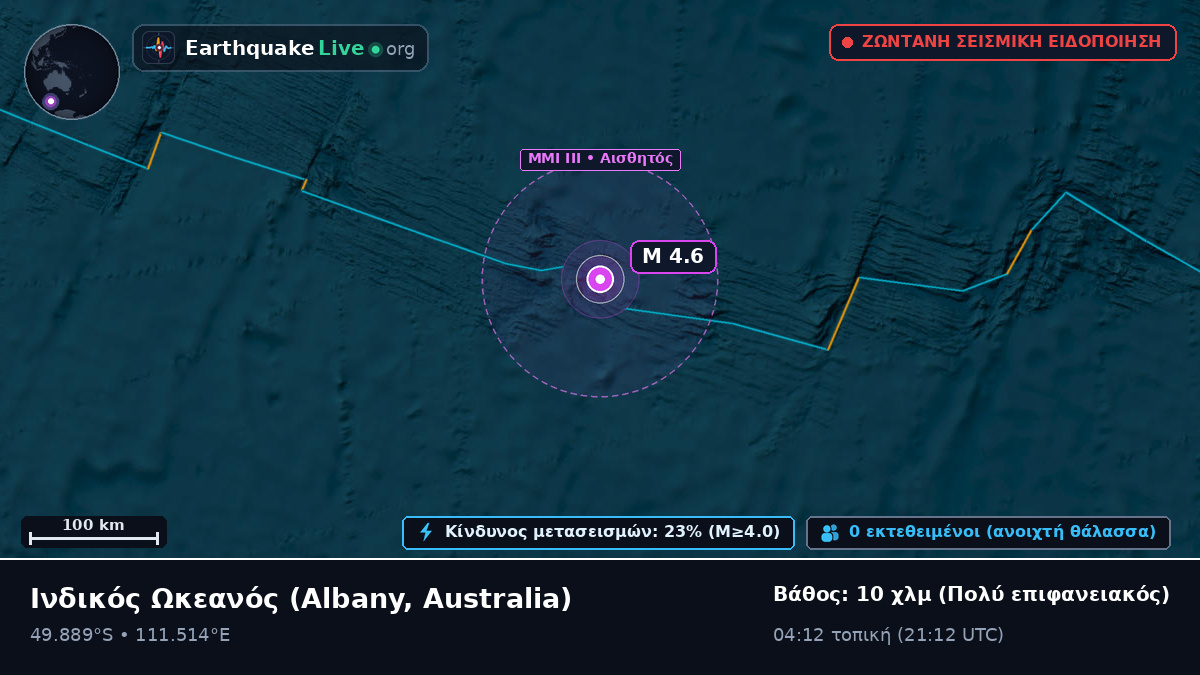 Ινδικός Ωκεανός (Australia)