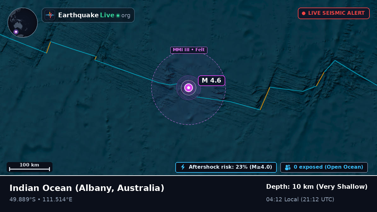 Indian Ocean (Australia)