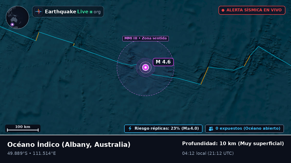 Océano Índico (Australia)