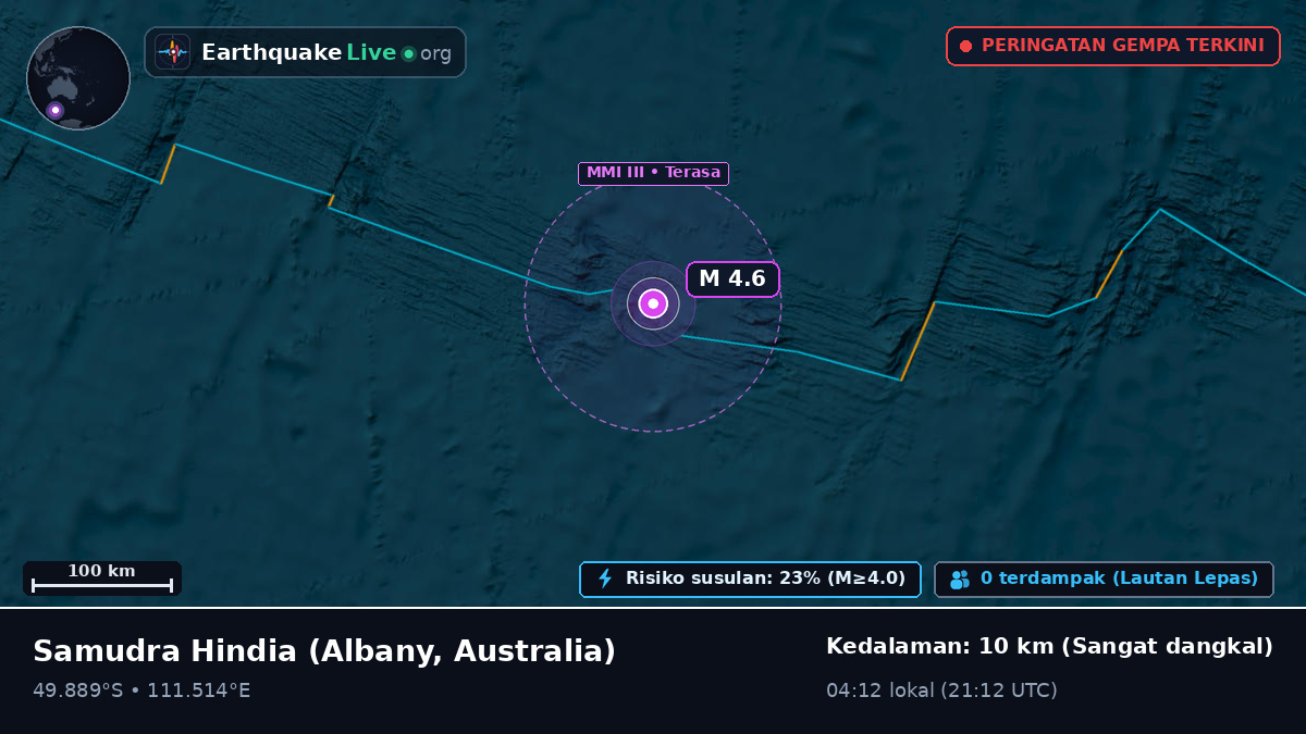 Samudra Hindia (Australia)