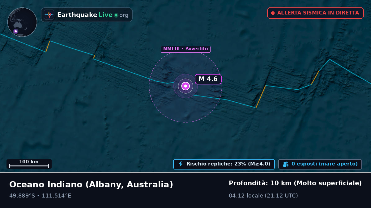 Oceano Indiano (Australia)