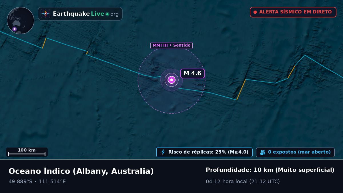 Oceano Índico (Australia)