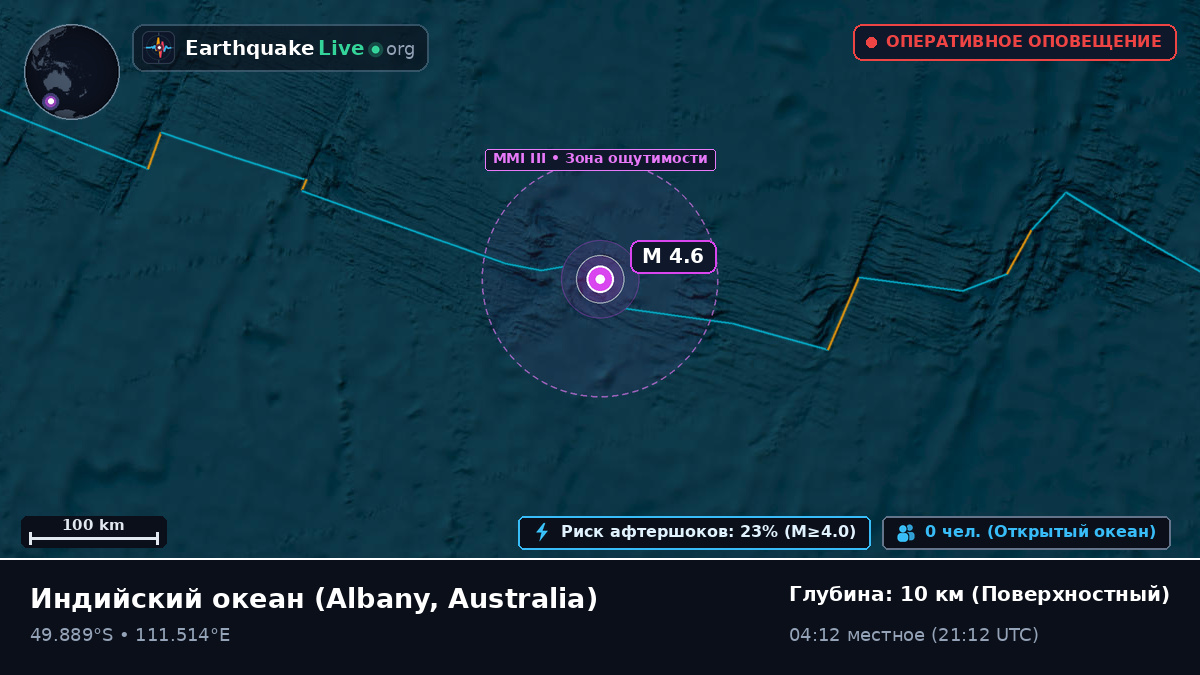 Индийский океан (Australia)