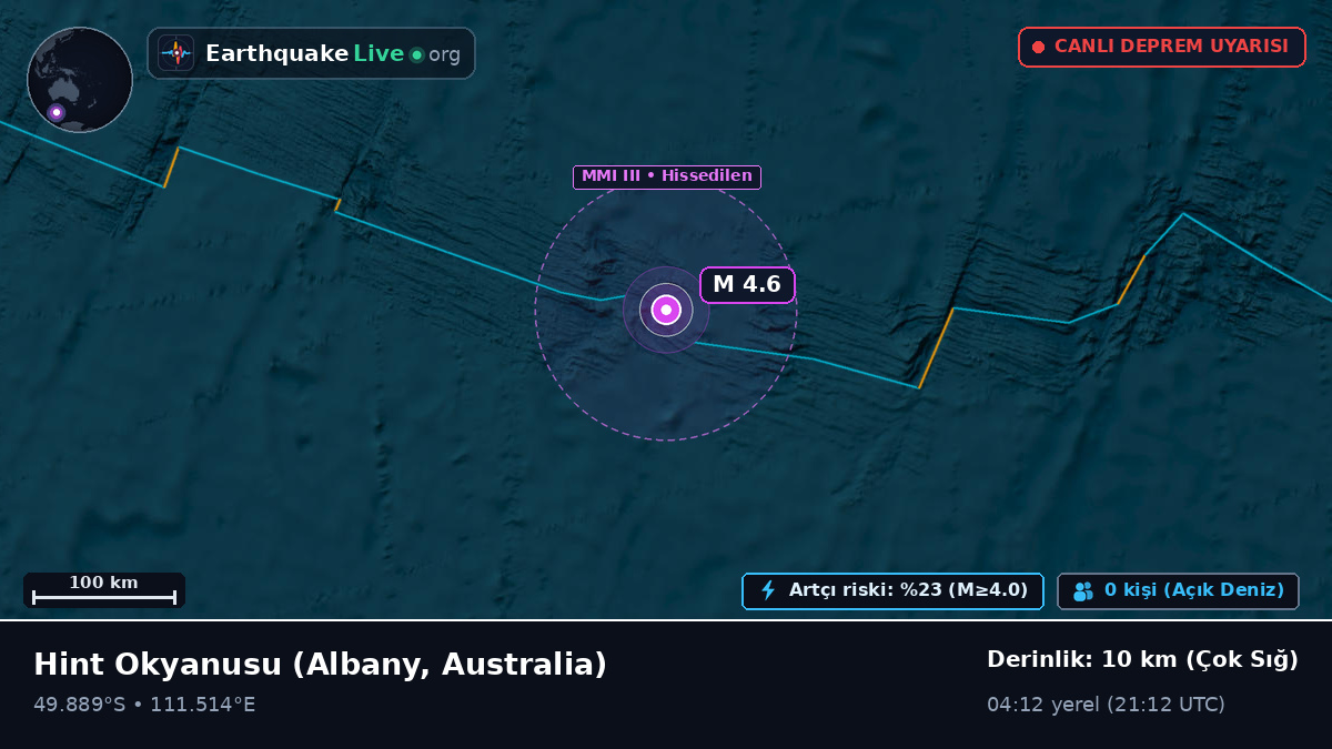 Hint Okyanusu (Australia)