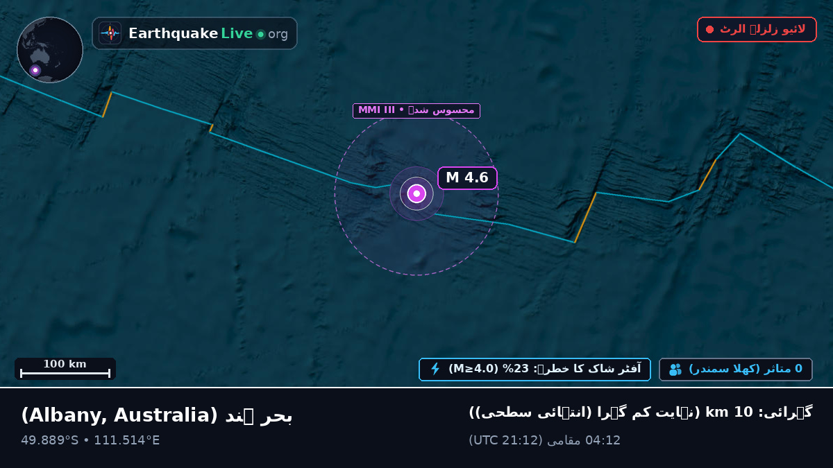 بحر ہند (Australia)