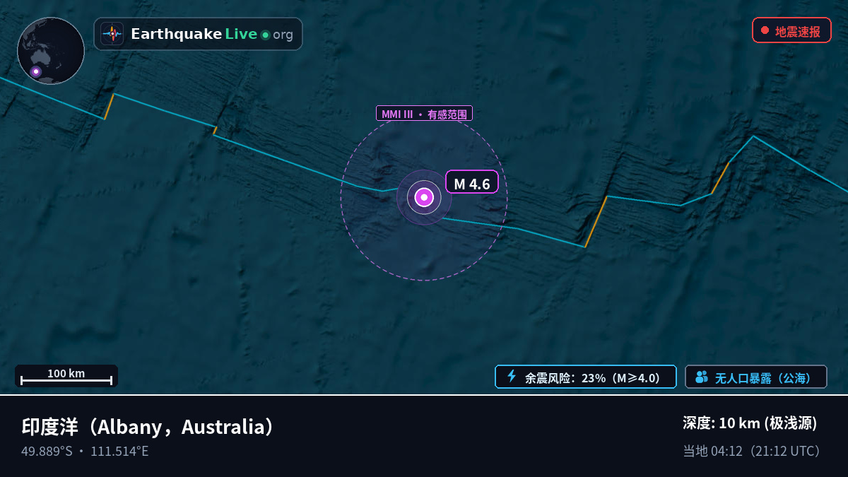 印度洋 (Australia)