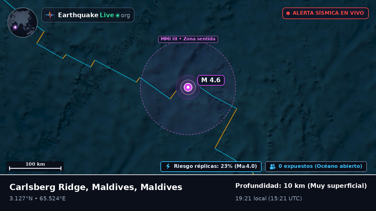 Océano Índico (Maldives)