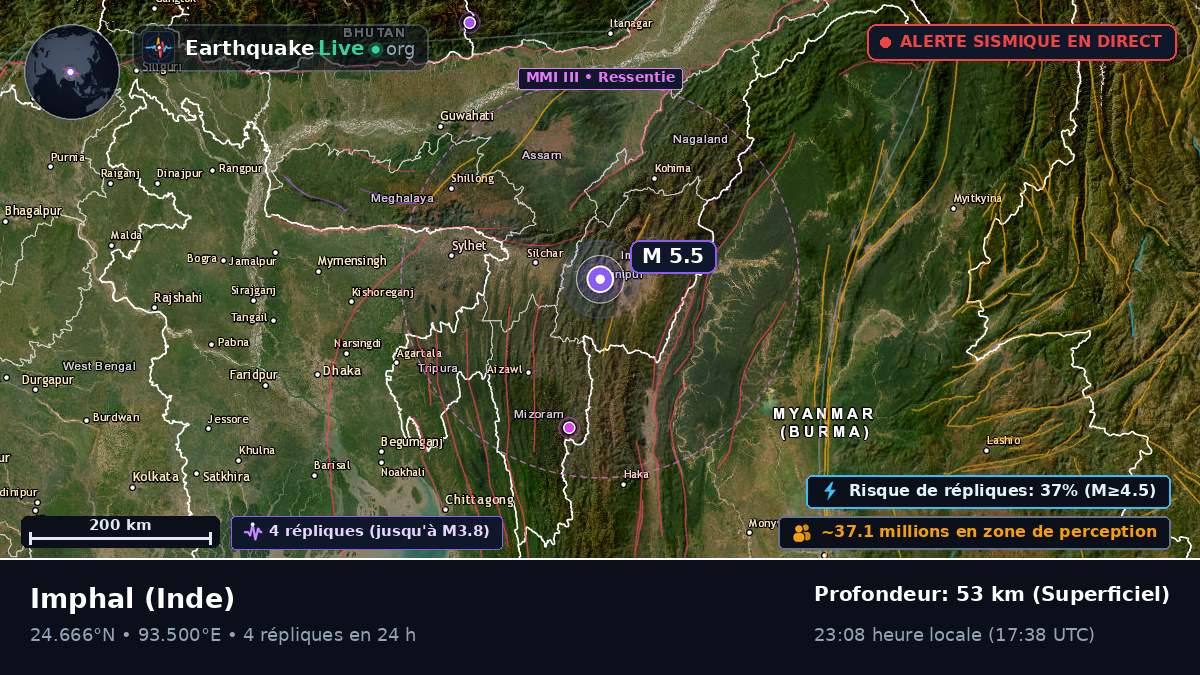 Manipur, Inde