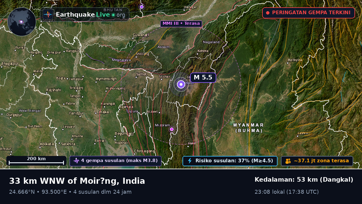 Manipur, India