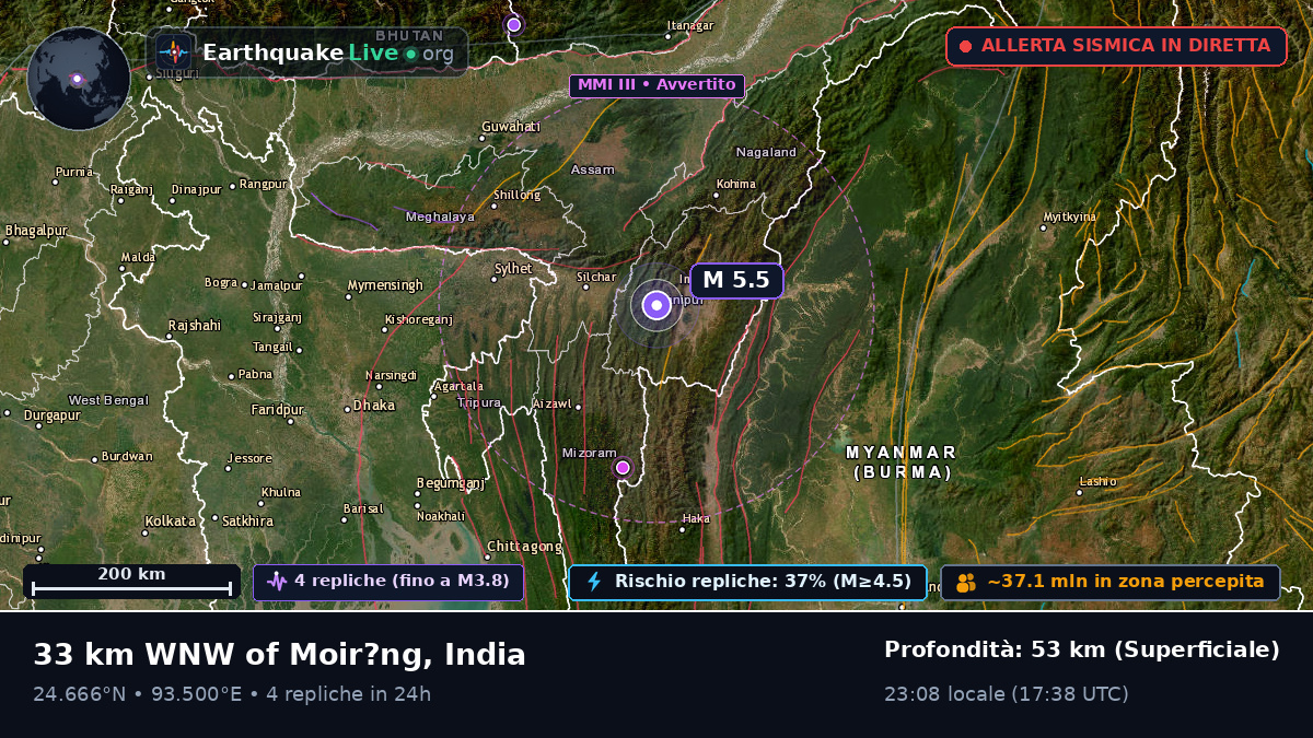 Manipur, India