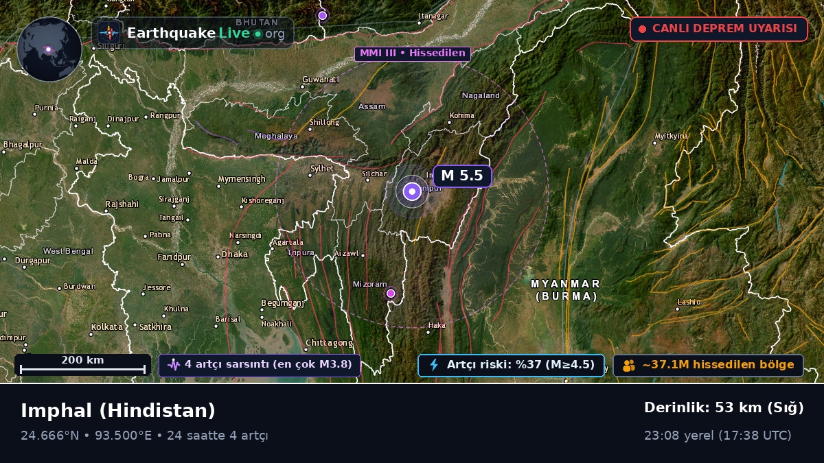 Manipur, Hindistan