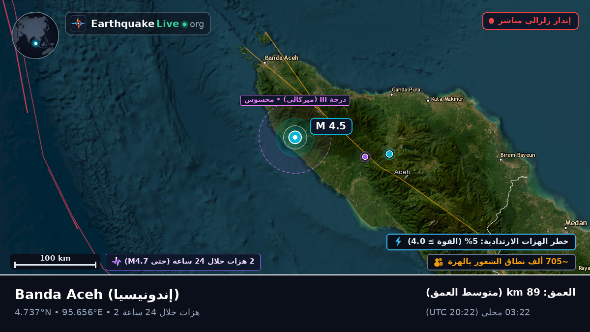 Aceh, إندونيسيا