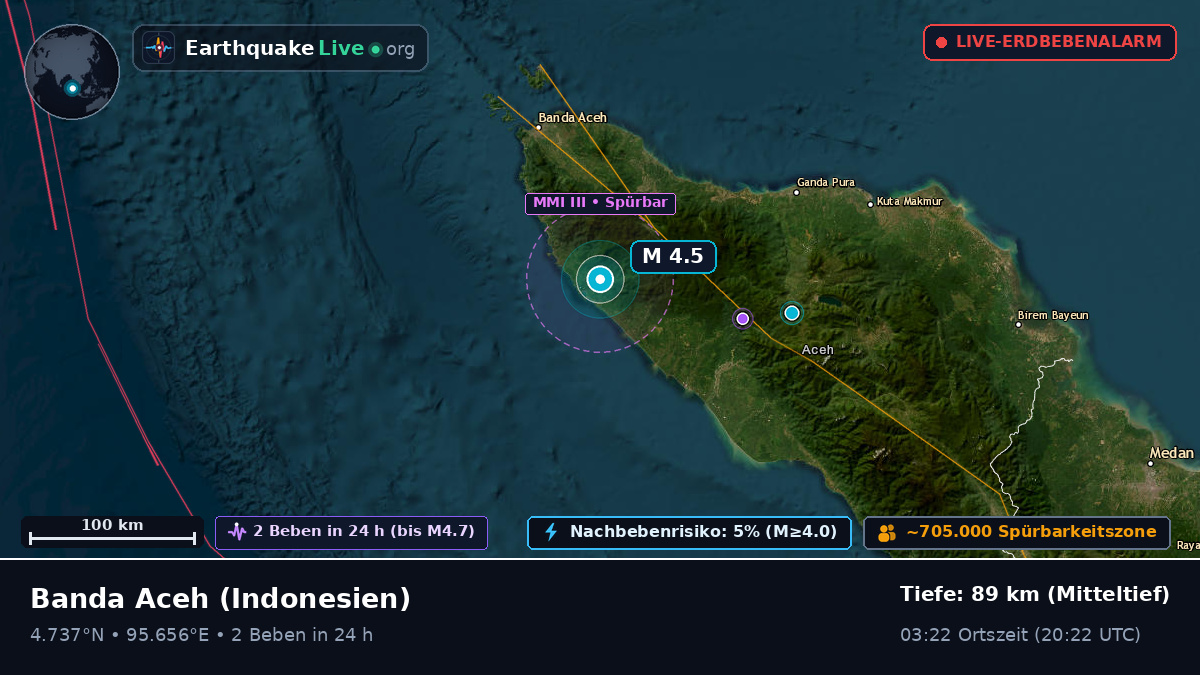 Aceh, Indonesien