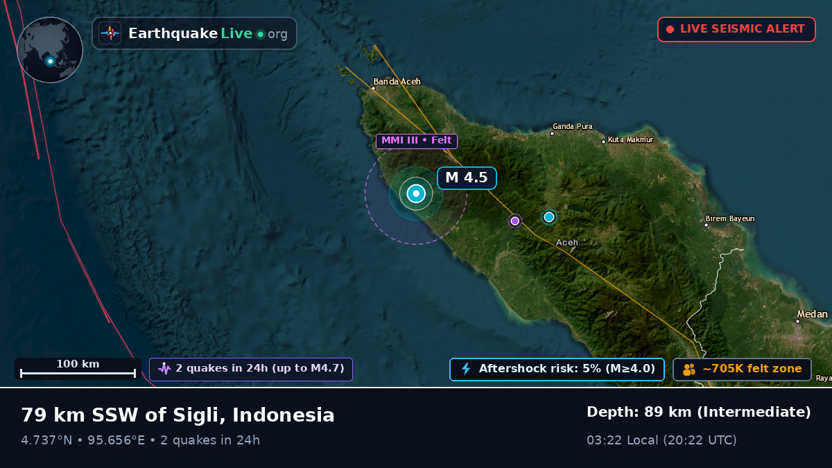 Aceh, Indonesia