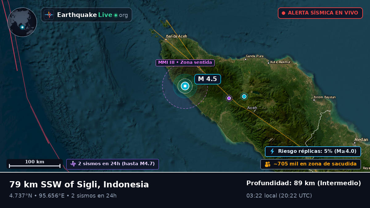 Aceh, Indonesia