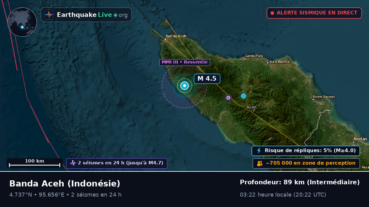 Aceh, Indonésie