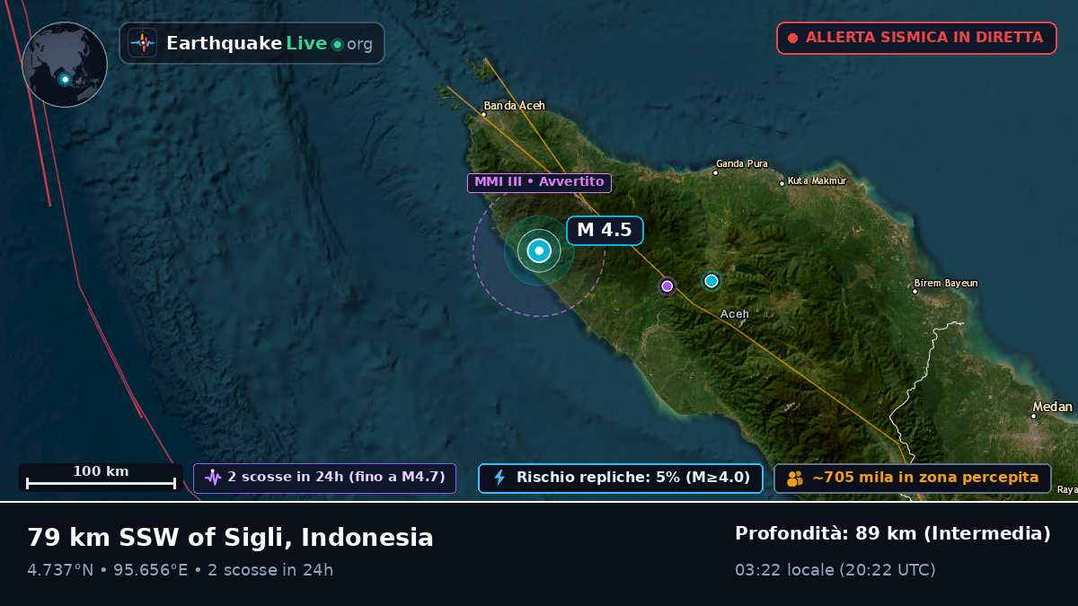 Aceh, Indonesia