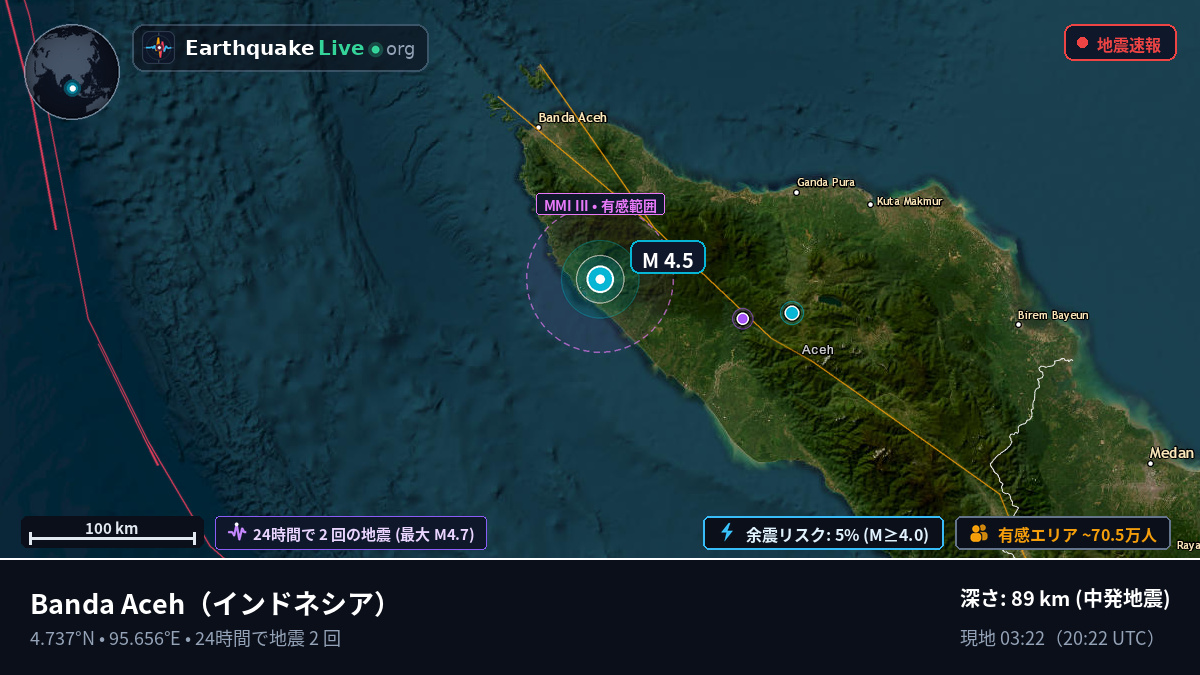 Aceh, インドネシア