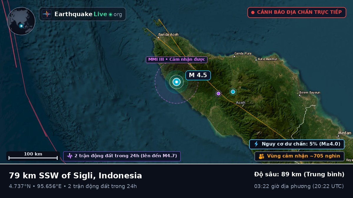 Aceh, Indonesia