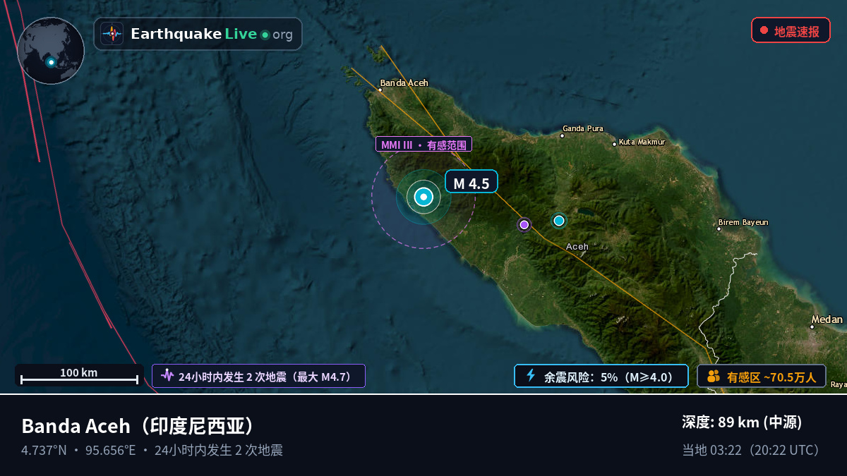Aceh, 印度尼西亚