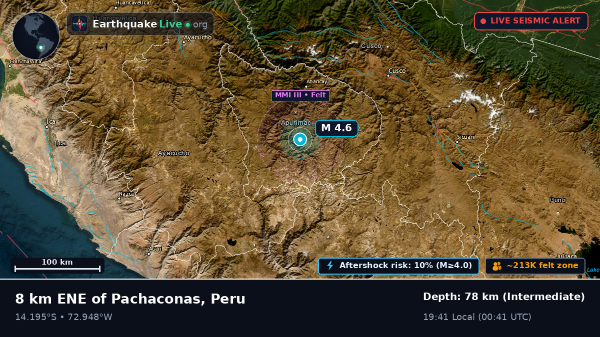 Apurímac, Peru