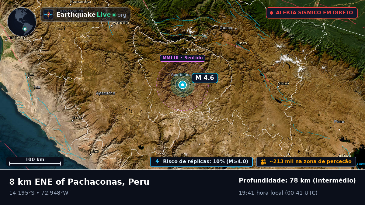 Apurímac, Peru