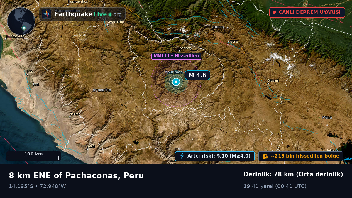 Apurímac, Peru