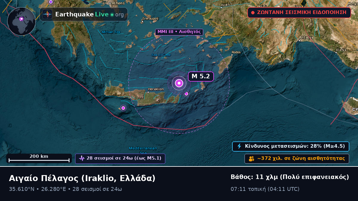 Αιγαίο Πέλαγος (Ελλάδα)