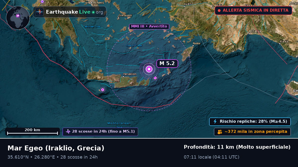 Mar Egeo (Grecia)