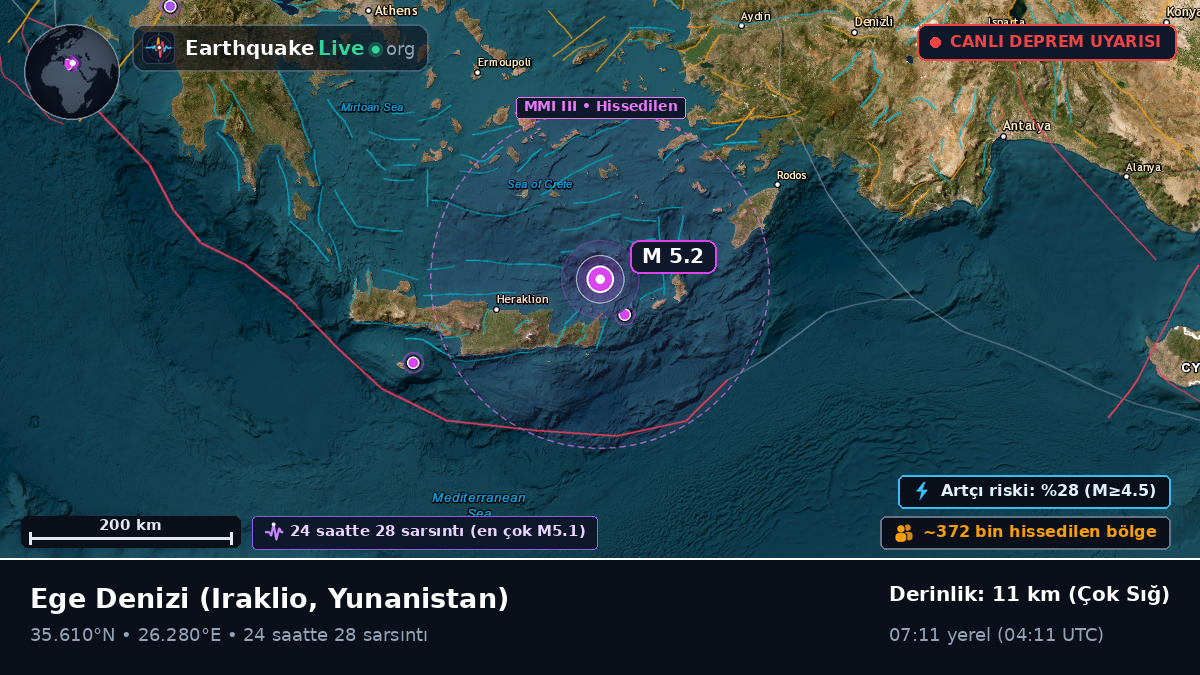Ege Denizi (Yunanistan)