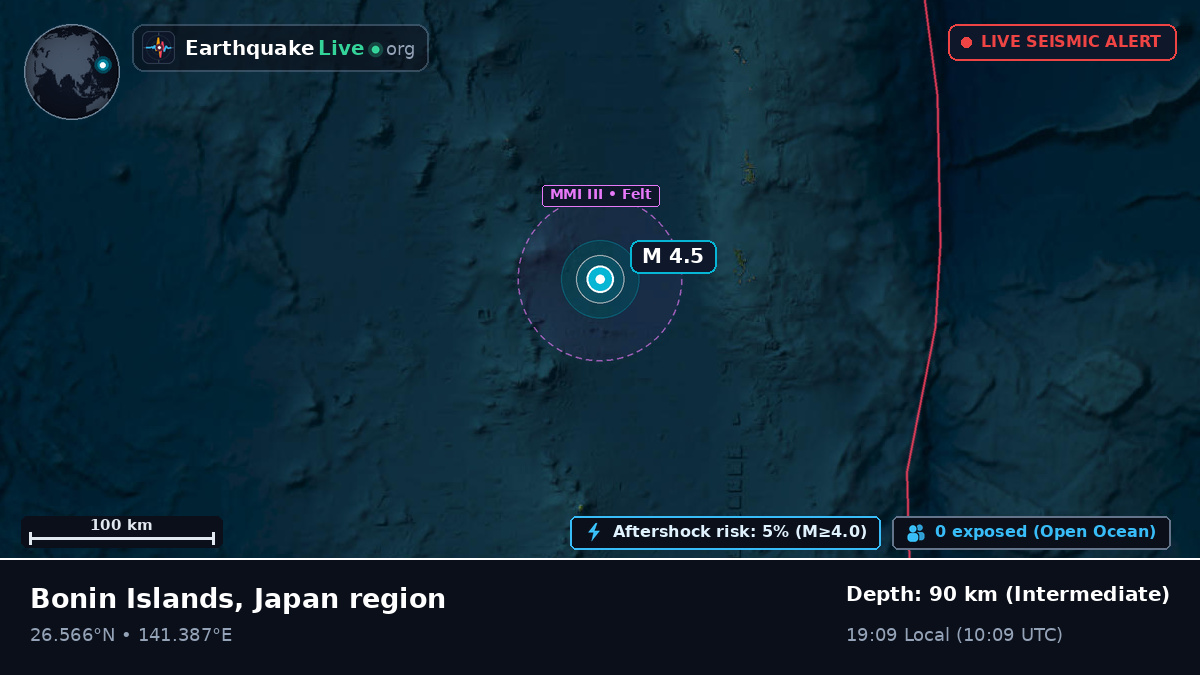 North Pacific Ocean (Japan)