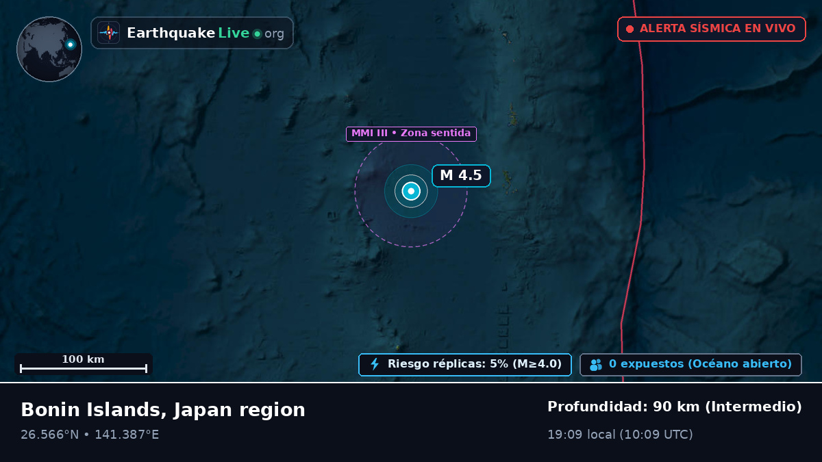 Océano Pacífico Norte (Japón)