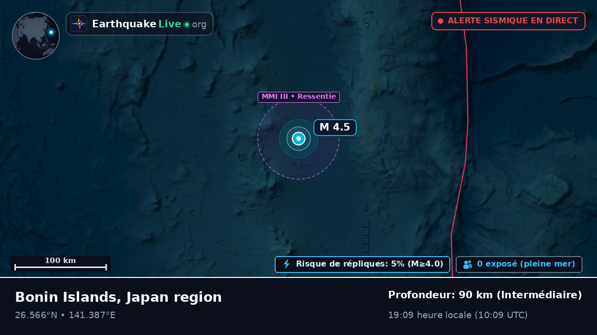 Océan Pacifique Nord (Japon)