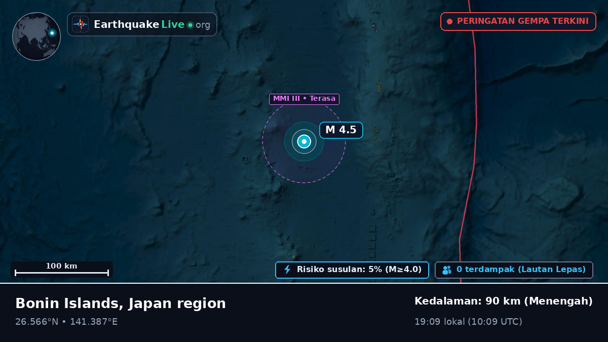 Samudra Pasifik Utara (Jepang)